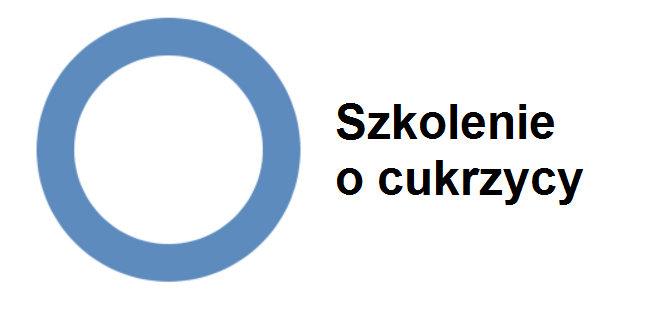 Szkolenie o cukrzycy